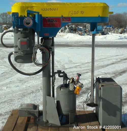 Used Cowles Disperser, Model 410VHV. 1-3/4" diameter x 43" long, 304 stainless steel shaft with a 7" diameter sawtooth blade. Will center in 42-1/2" diameter can. 50 to 150 gallon batch size, air ove...