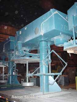 USED: Hockmeyer single shaft disperser, model HHL-II-550. 3" diameter shaft with an 18" diameter sawtooth blade. Driven by a 75 hp, 3/60/460 volt, 1260 rpm XP motor, Class 1 Group D, Class 2 Group D....