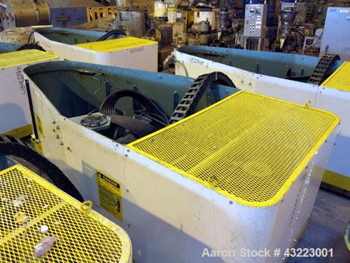 Used Stainless Steel Schold Concentric Triple Shaft Tri-axial Disperser