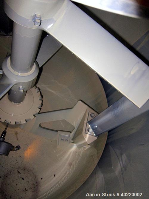 Used Stainless Steel Schold Concentric Triple Shaft Tri-axial Disperser