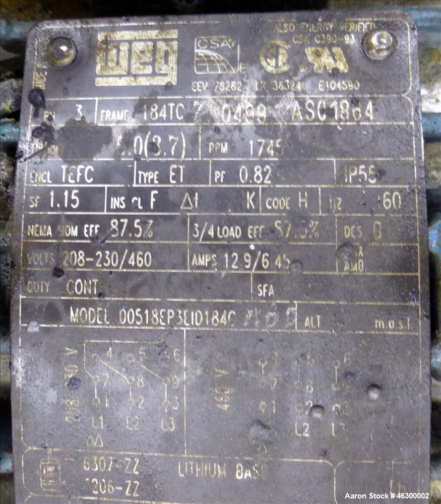 Used AMK Class III Double Arm Mixtruder, 21 Gallon Working Capacity