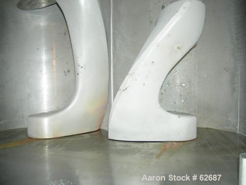 USED: Meili double arm mixer, type LNS600. 316 stainless steel (V4A) construction. Working capacity 160 gallon (600 liter). Bowldimensions are: 42"L x 39"W x 34" deep (1077 MM L x 1000 MM W x 870 MMd...