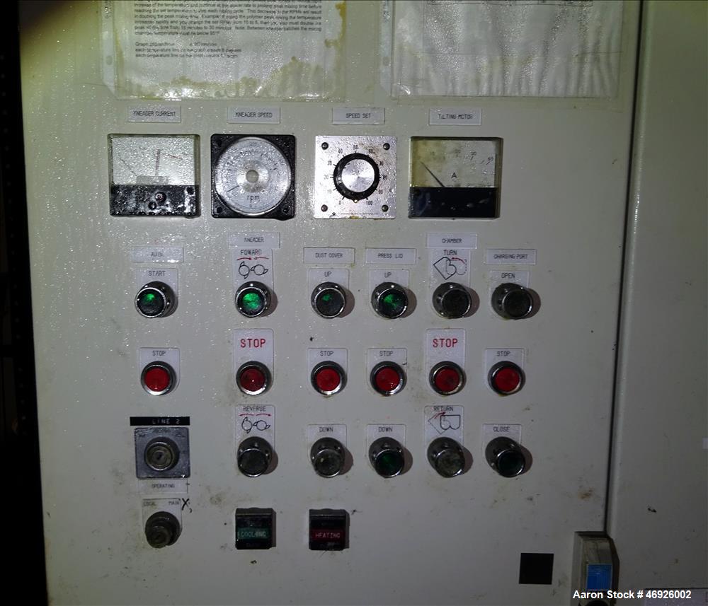 Used Inoue Moriyama Double Arm Dispersion Mixer, 110 Liter (29 Gallon)