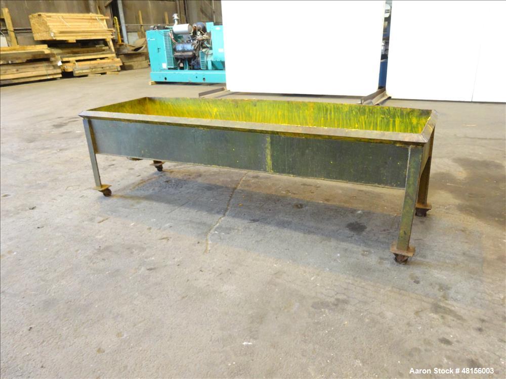 Used Malaxeurs Overlapping Double Arm Mixer, Approximate 250 Gallon.