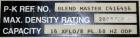 Used Patterson-Kelley Blend Master Lab Blender – 16/8 Qt, Plexiglass, 1/3 HP Motor