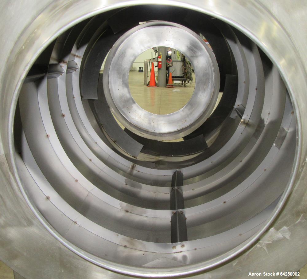 Buy Used Food Grade Coating Drum – Shanghai Junyu JYC-500 with Control Panel