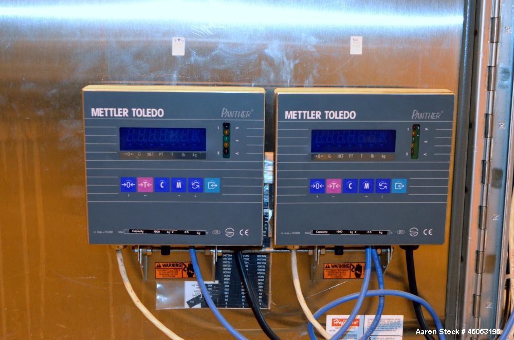 Used Quadro Y Jet Homogenizing Mixing System