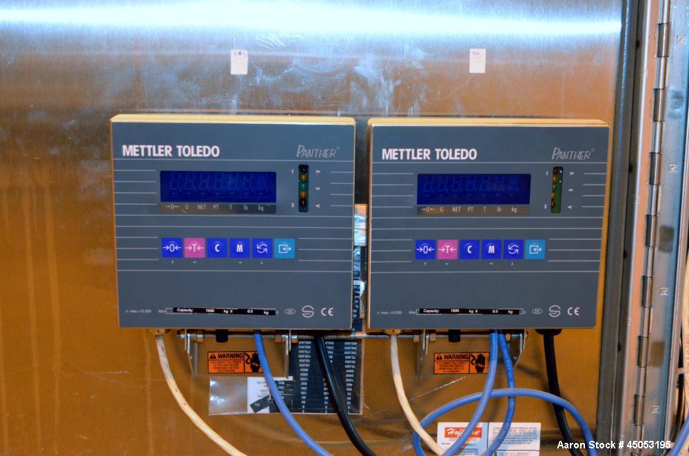 Used- Quadro Y Jet Homogenizing Mixing System