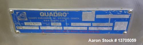 Used Model ZC-1 Quadro Ytron Blender System
