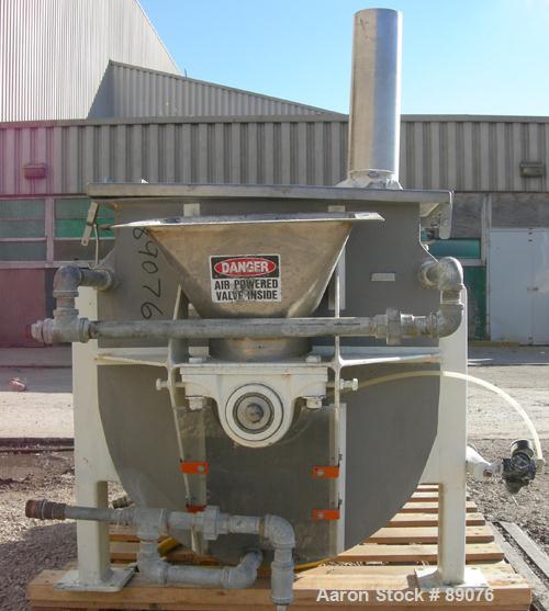 USED: American Process ribbon/paddle blender, model PRB-18. 18 cubic feet working capacity, 304 stainless steel. 304 stainless steel jacketed trough 28" wide x 60" long x approximately 30" deep, rate...