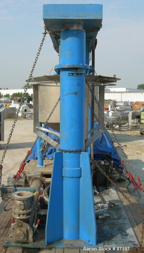 Used Jaygo Dual Shaft Variable Speed Mixer, Model DSVS60/40