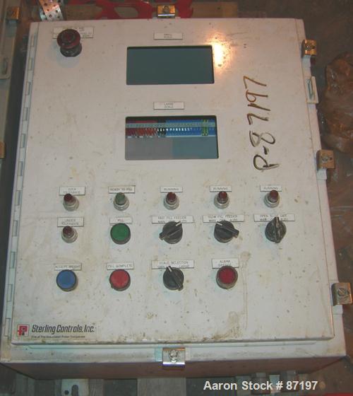 Used Jaygo Dual Shaft Variable Speed Mixer, Model DSVS60/40