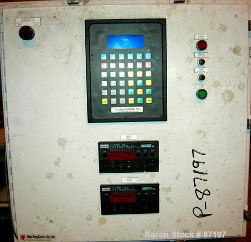 Used Jaygo Dual Shaft Variable Speed Mixer, Model DSVS60/40