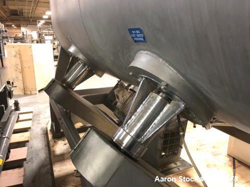 Used- 87 Cu.Ft. Bepex Ribbon Blender with Choppers. Stainless steel. Model IMXS-87. Trough is 8'3" lgth. x 3'8" wide x 4' de...