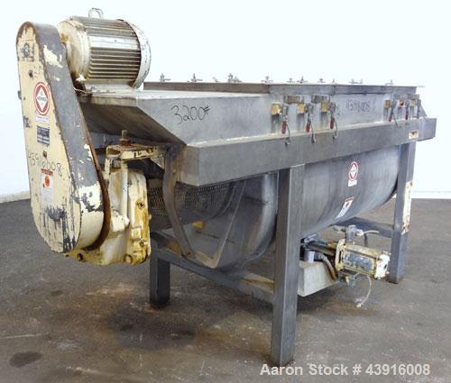 Used S. Howes Sanimix Double Spiral Ribbon Blender, Model S-366, 47.8 Cubic Feet Working Capacity, 304 Stainless Steel.  Non-jacketed trough 36" wide x 72" long x approximately 40" deep.         4-1/...