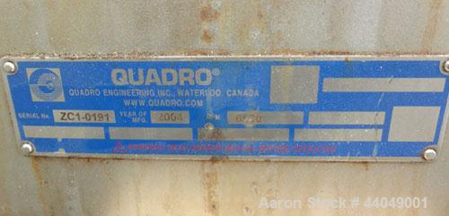 Used Stainless Steel Quadro Ytron ZC High Speed Disperser, Model ZC1
