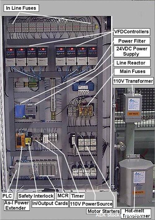 Used-Compacker Case Packer, model Endpacker II-3. Nordson hot melt adhesive, 480 VAC/3 phase/60 hz with 24 VDC control volta...