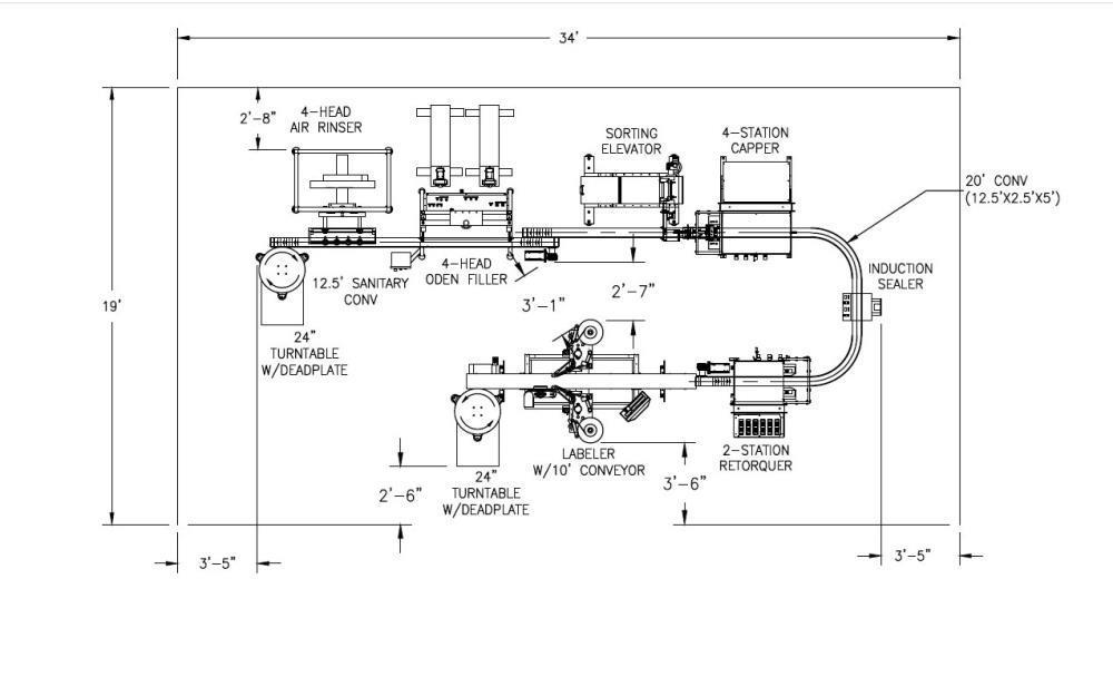 Unused Oden Servo/Fill Positive Displacement Filling Line – Complete Turnkey Packaging System (Never In Production)
