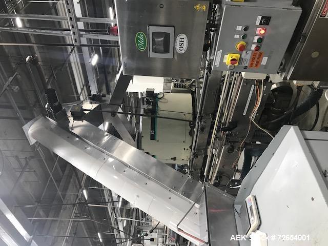 Used Complete Serac Monblock Filling Line