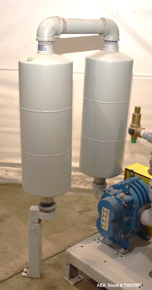 Unused- Vac-U-Max 7.5HP Positive Displacement Vacuum Pump for Pneumatic Conveyors. Approximate 145 CFM at 7 psi. Tuthill model 4005-A6L2CV1-A rotary positive displacement blower. Driven by 7.5hp, 3/6...