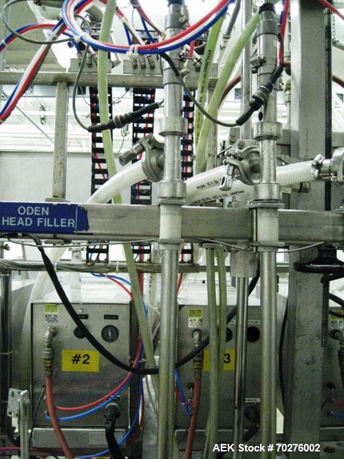 Used Oden Profil 1000 6-Head Inline Volumetric Filler. This unit features six (6) Waukesha Model 15 universal pumps and is currently set up with 1 inch diameter positive shut off nozzles. Pin Indexin...