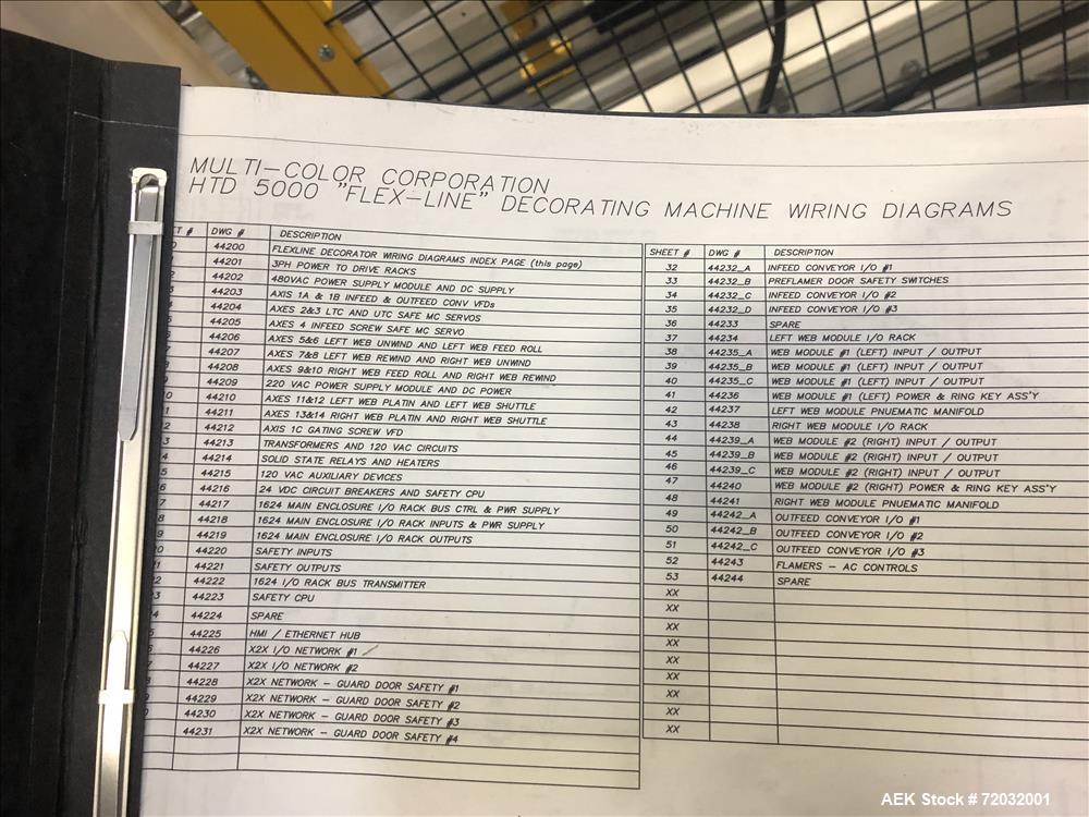 Used MPC Multi Color Products Heat Transfer Labeler