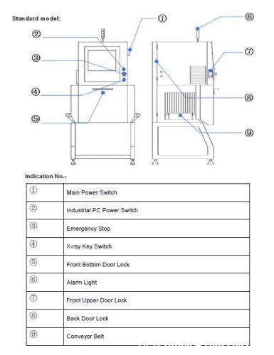 Used Techik TXR-6080SH X-Ray Inspection System – Pass-Through, 600mm Width