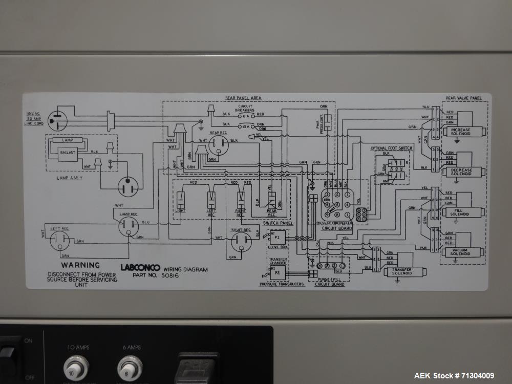 Used- Labconco Controlled Atmosphere Glove Box