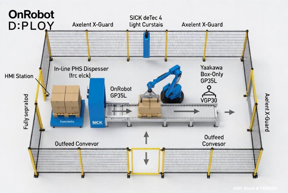 New OnRobot D:PLOY Automatic Robotic Palletizing System with Yaskawa GP35L Robot, Safety Enclosure & Conveyor