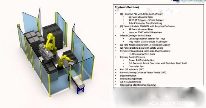 Used Fanuc Robotic Palletizing System, Model M710/M20. Palletizer consists of: (1) Fanuc LR-Mate 7L articulating robot, (1) Fanuc R-100IC articulating robot, (1) factor equipment sleeving device, (1)...