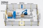 New OnRobot D:PLOY Automatic Robotic Palletizing System with Yaskawa GP35L Robot, Safety Enclosure & Conveyor