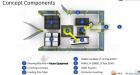 Used Fanuc Robotic Palletizing System, Model M710/M20. Palletizer consists of: (1) Fanuc LR-Mate 7L articulating robot, (1) Fanuc R-100IC articulating robot, (1) factor equipment sleeving device, (1)...
