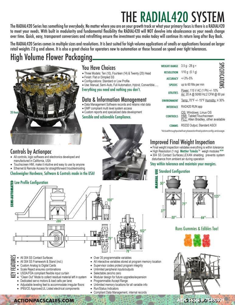 Used ActionPac Radial 420 20-Head Combination Scale – Dual Discharge, 1.6L Buckets, 2021