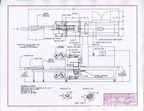 Gebraucht - Arpac Modell 107-20 Automatischer Bündler. Arbeitet mit einer einzigen Produktbahn, die zu Multipacks geformt wi...