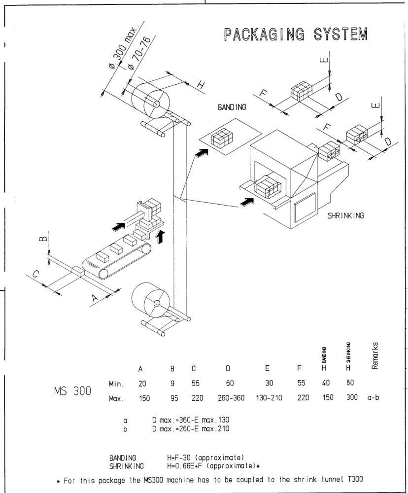 Used IMA BFB MS300 Shrink Bundler or stretch banding machine for carton multi-packing. Capable of speeds up to 40 bundles per minute. Uses PE type films. Max film speed to 150' per minute. Inline and...