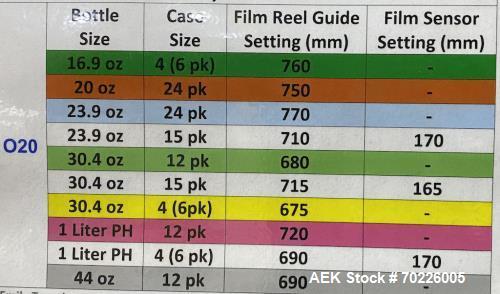 Used-Cermex/Sidel Versafilm Tray Packer Shrink Wrapper