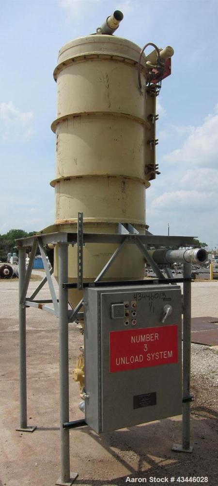 Used Shick Push Pull Railcar Unloding System
