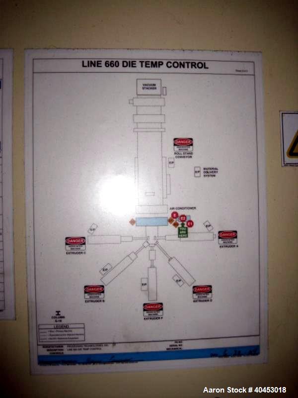 Used EDI 3-manifold sheet die