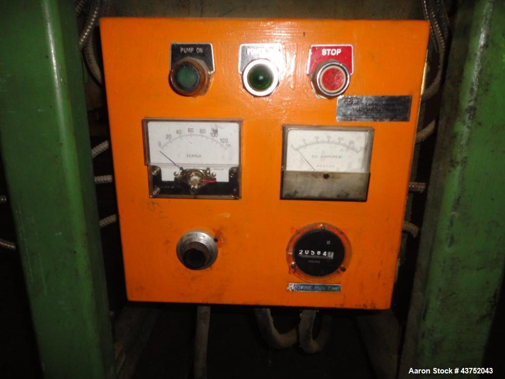 Used Maag Gear Pump