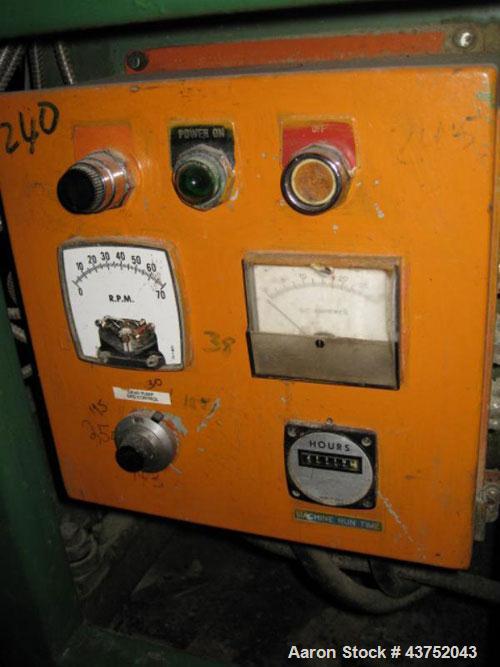 Used Maag Gear Pump