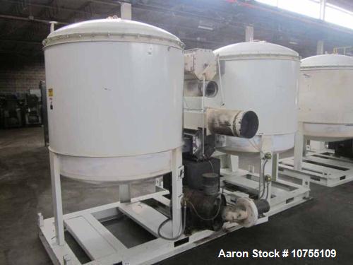 Used Novatec Model CDM1750 Desiccant Dryer