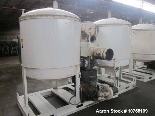 Used- Novatec Model CDM1750 Desiccant Dryer