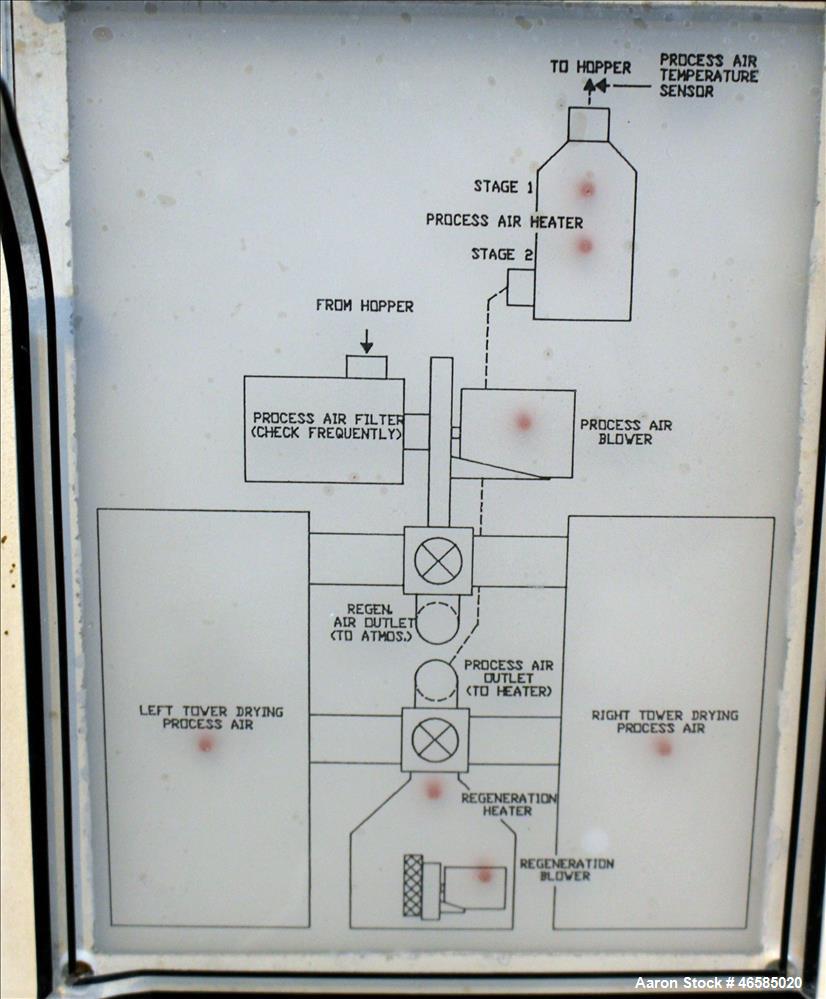 Used Walton Stout Dual Desiccant Dryer, Model WSD255, Carbon Steel. Approximately 255 CFM. Has 3 hp blower, .33 hp blower, filter, cooler, and control panel. 3/50/415 volt. Mounted on carbon steel fr...