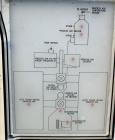 Used Walton Stout Dual Desiccant Dryer, Model WSD255, Carbon Steel. Approximately 255 CFM. Has 3 hp blower, .33 hp blower, filter, cooler, and control panel. 3/50/415 volt. Mounted on carbon steel fr...