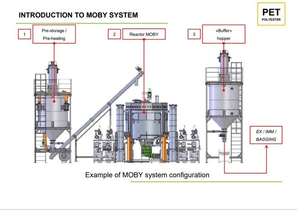 Used SB Plastics Machinery Continuous Infrared + Vacuum Systems Moby SSP Solid State Polycondensation Line, Type MOBY 1-6000.  Completely electric, crystallization is done in the reactor with the inf...