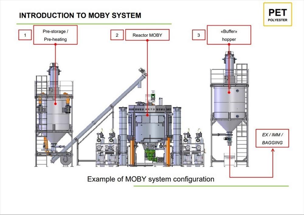 Used SB Plastics Machinery Continuous Infrared + Vacuum Systems Moby SSP Solid State Polycondensation Line, Type MOBY 1-6000.  Completely electric, crystallization is done in the reactor with the inf...