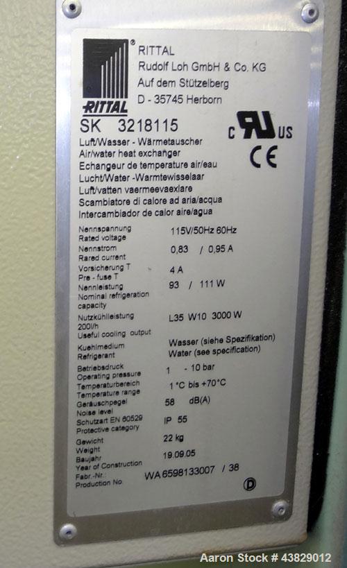 Used Extruder Temperature Control & Drive Panel