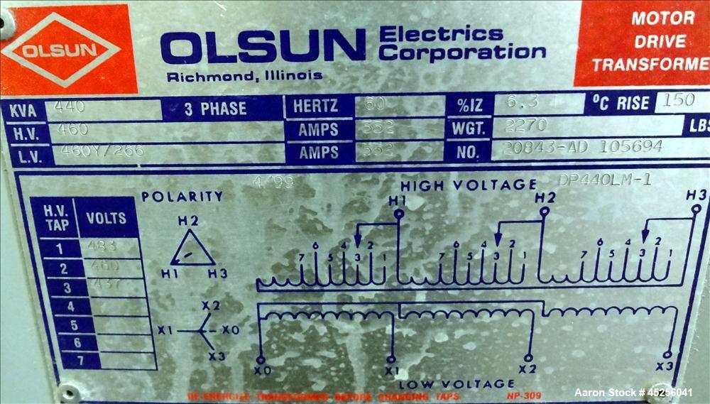 Used SCR Drive Panel