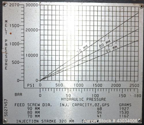 Used Cincinnati Milacron 400Ton Hydraulic Horizontal Injection Mold Machine, Model MH-400-41. Approximate 41 ounce shot size. 2.750" Diameter screw size, 20 to 1 U.D. ratio. Approximate 5" diameter t...