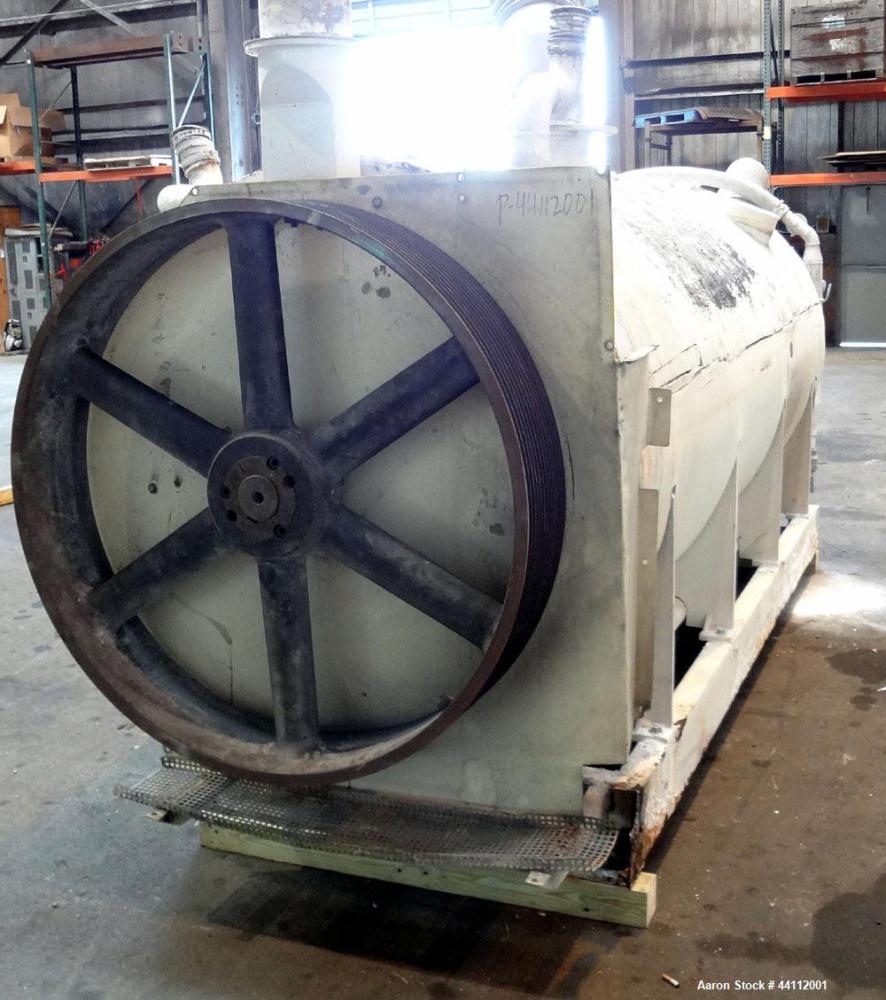 Used MTI Mischtechnik Mixer-Cooler Mixing System 